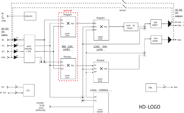 HD-Logo Block Diagram