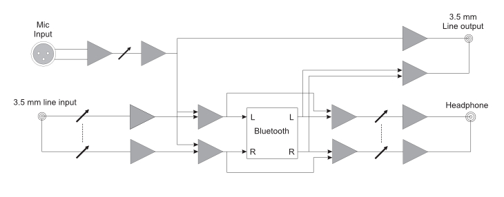 BluePack Block Diagram