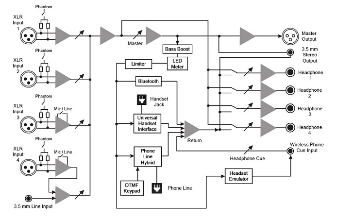 RemoteMix 4 Diagram