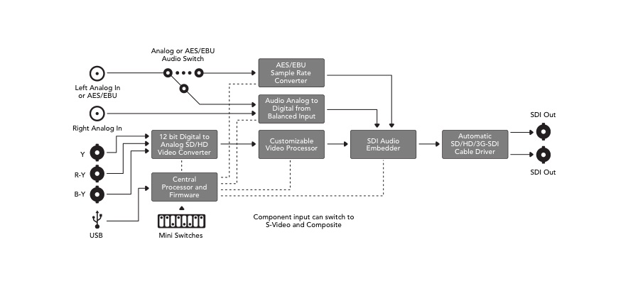 D2A Diagram