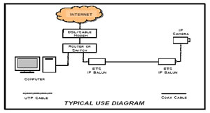 PBE-EIP Block Diagram