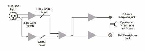 RemoteAmp-Three Block Diagram