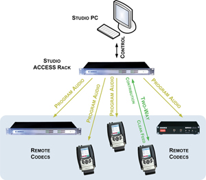 ACCESS HotSwitch