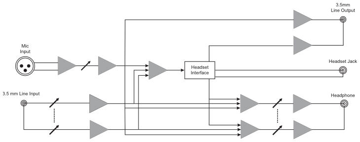 RemoteMix One Block Diagram