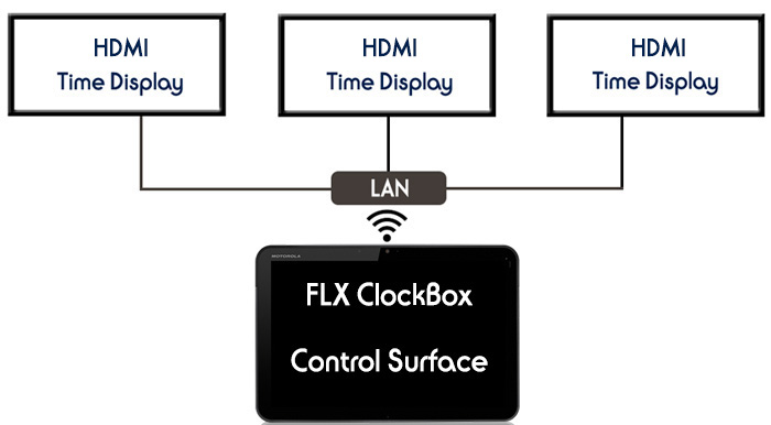 System Configuration