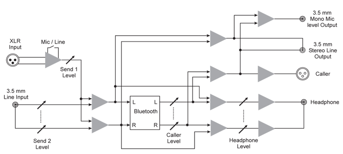 BlueKeeper Synoptic