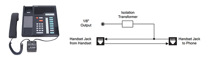 Synoptic Diagram