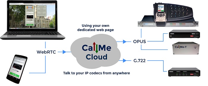 CallMe Diagram