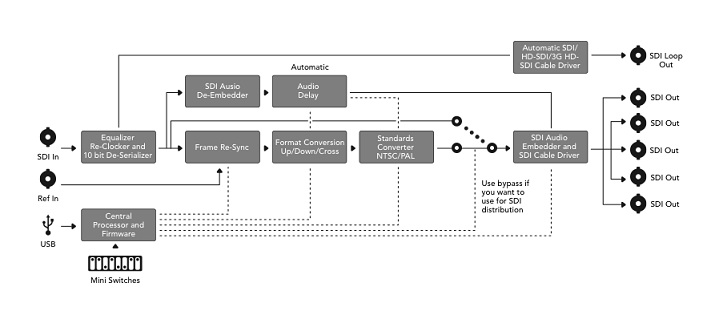 UpDownCross Diagram