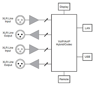 AutoHybrid IP2 Diagram