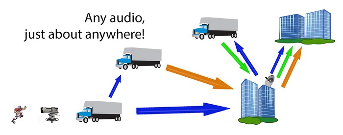 Unity Connect Diagram