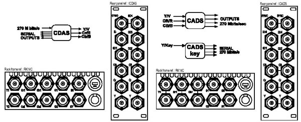 CADS / CDAS