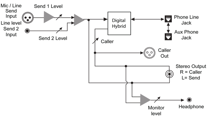 Broadcast Synoptic