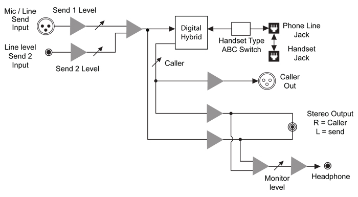 InnKeeper-PBX Synoptic